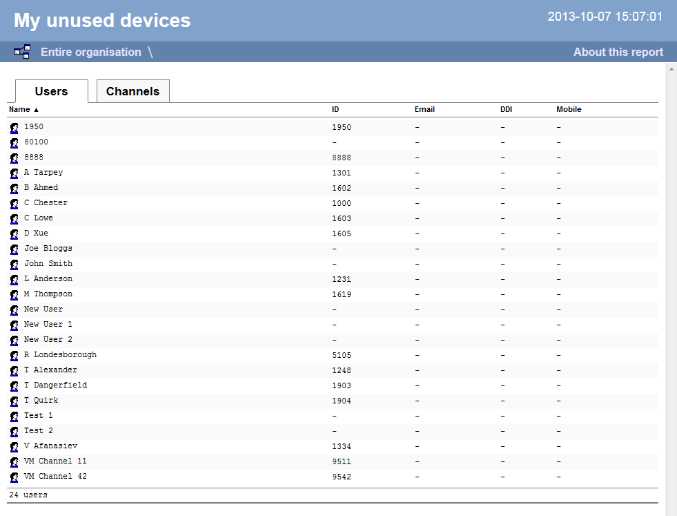 unused device report