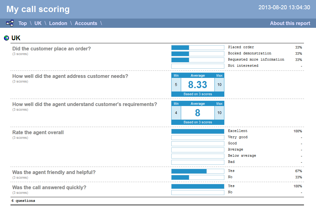 Call Scoring overview