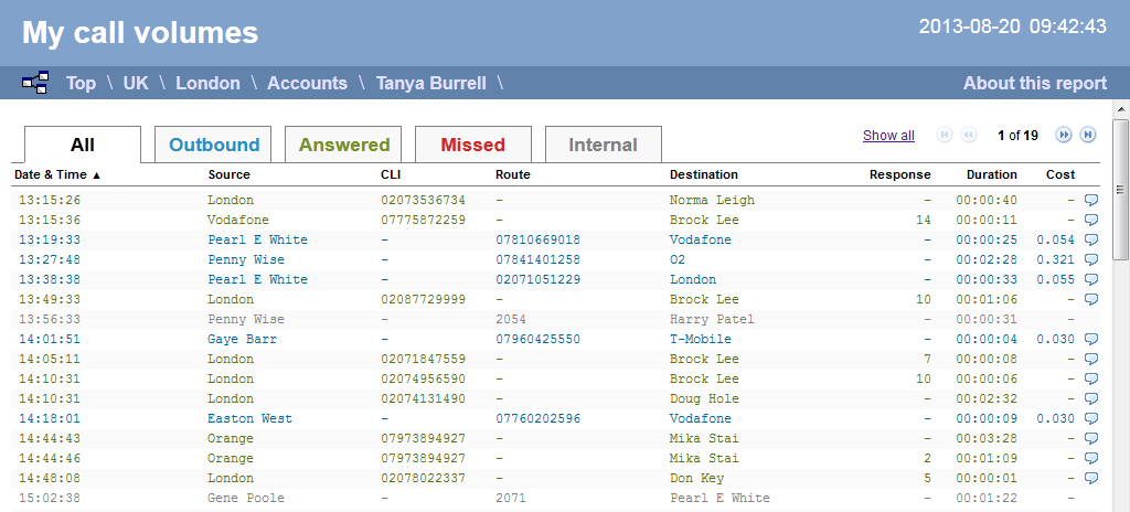 Call Volumes - graph2