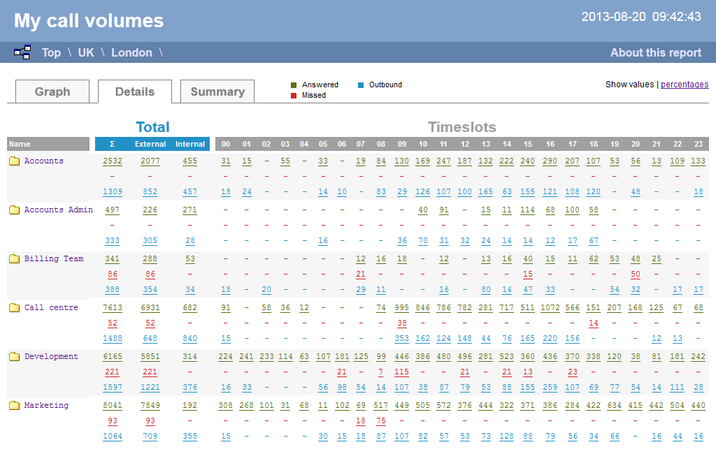 Call Volumes - graph1