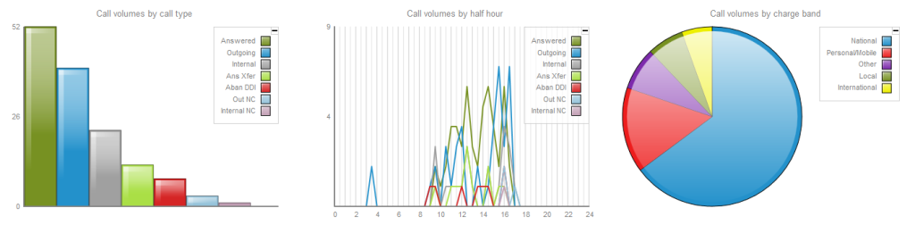 Dashboard - Summary graph panel